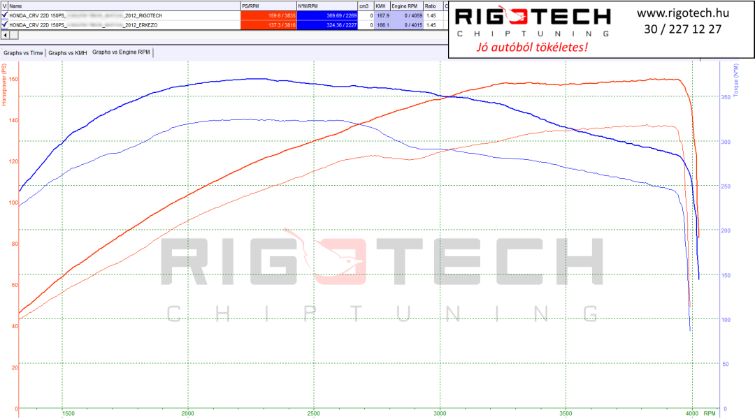 honda-cr-v-tuning-teljesitmenymeres-dyno-chart