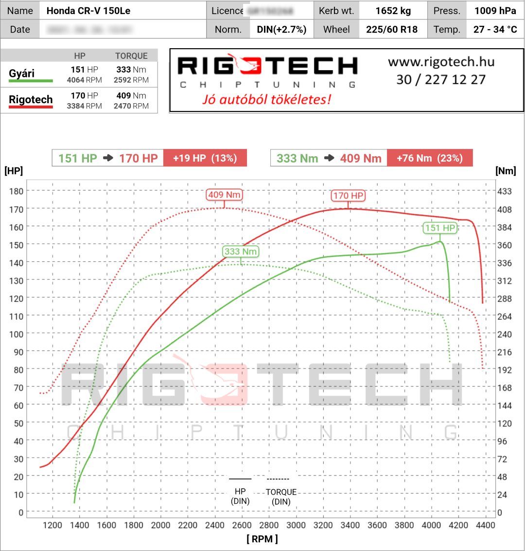 honda cr-v tuning teljesitmenymeres dyno chart