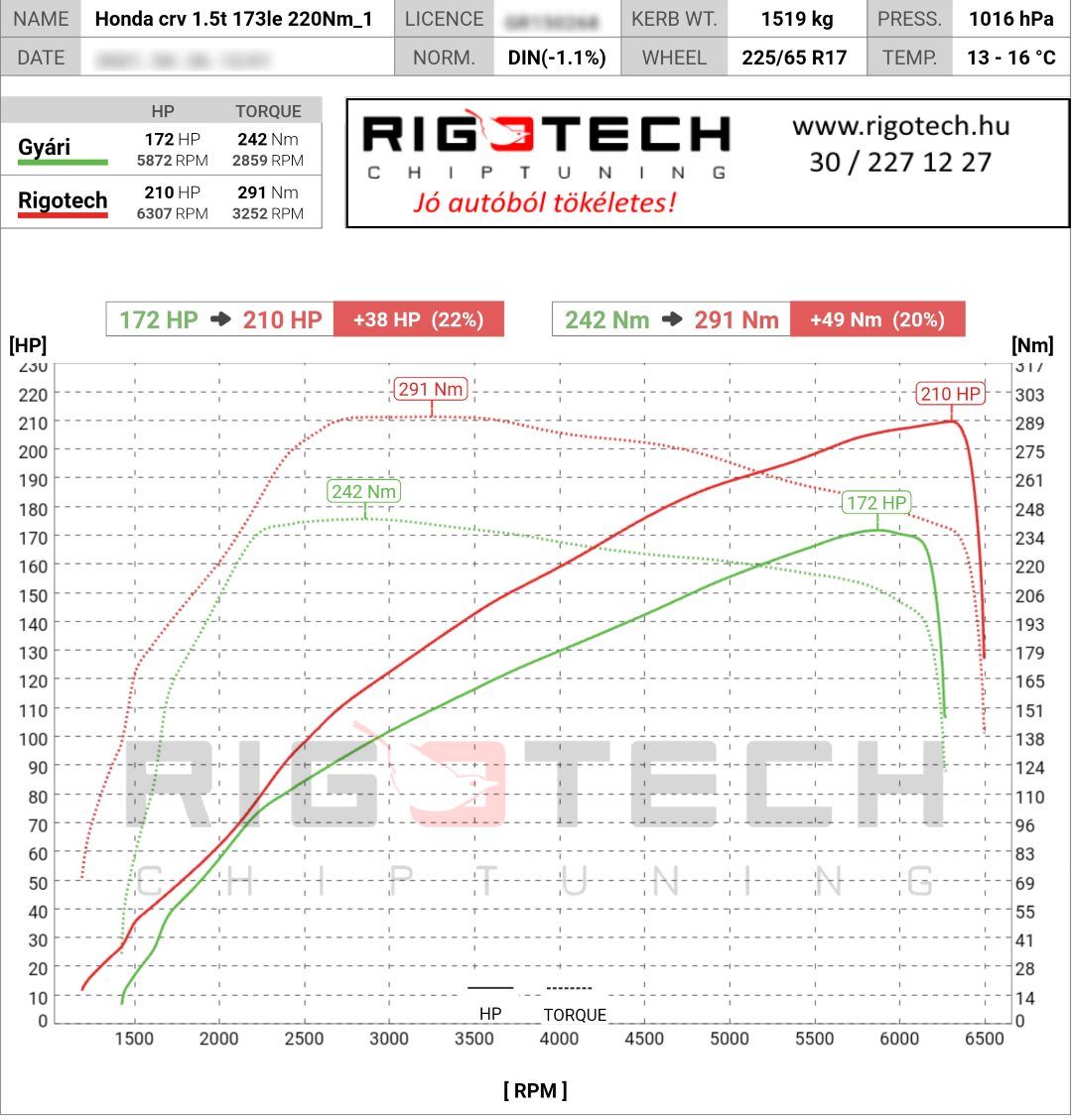 honda civic tuning teljesitmenymeres dyno chart