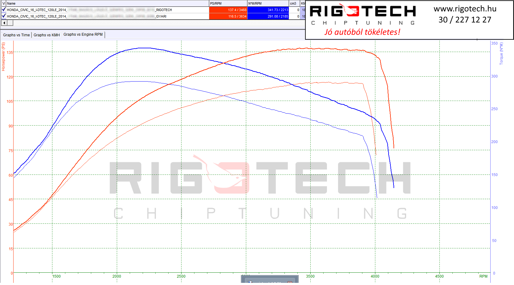 honda civic tuning teljesitmenymeres dyno chart