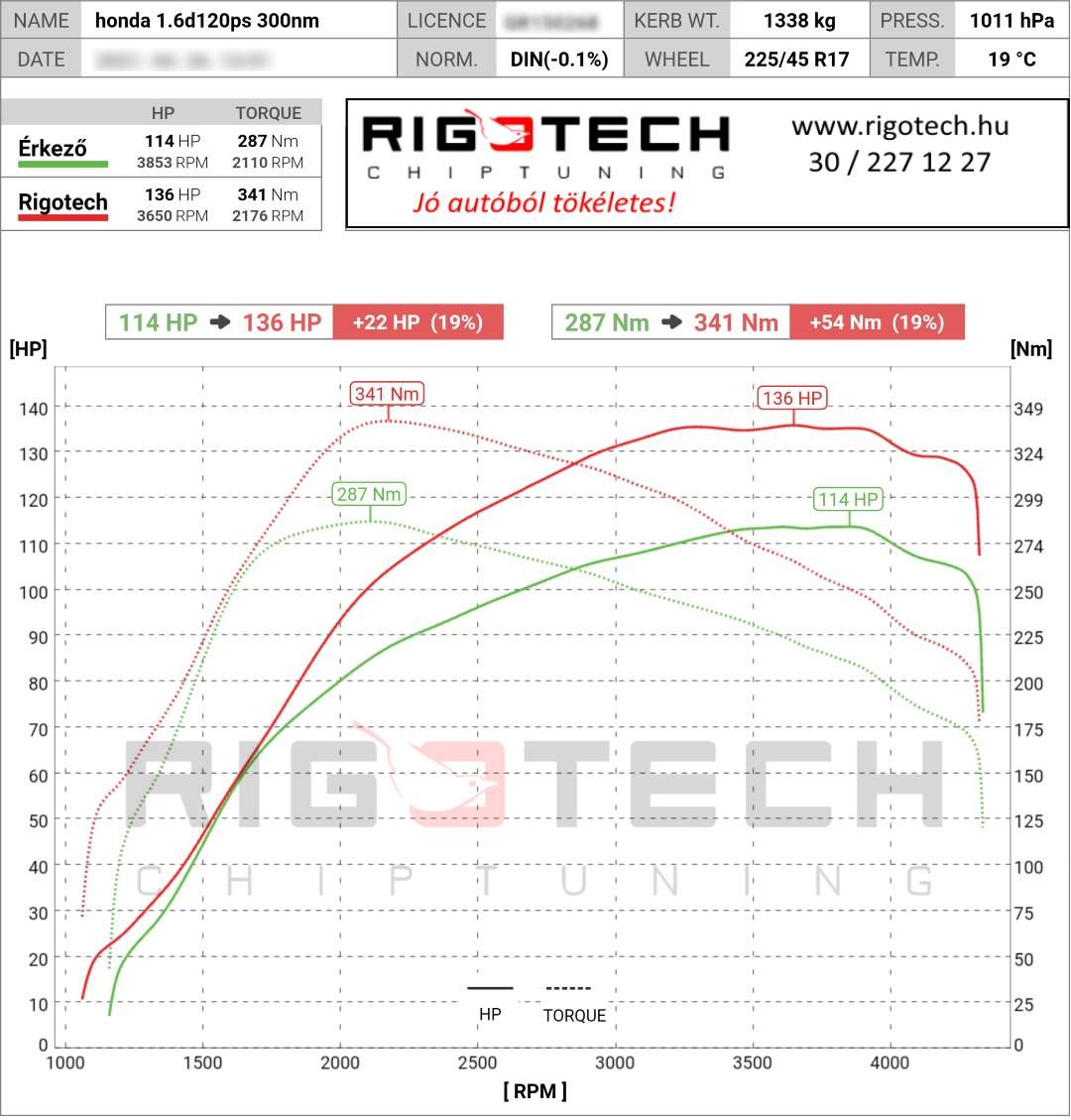 honda civic tuning teljesitmenymeres dyno chart