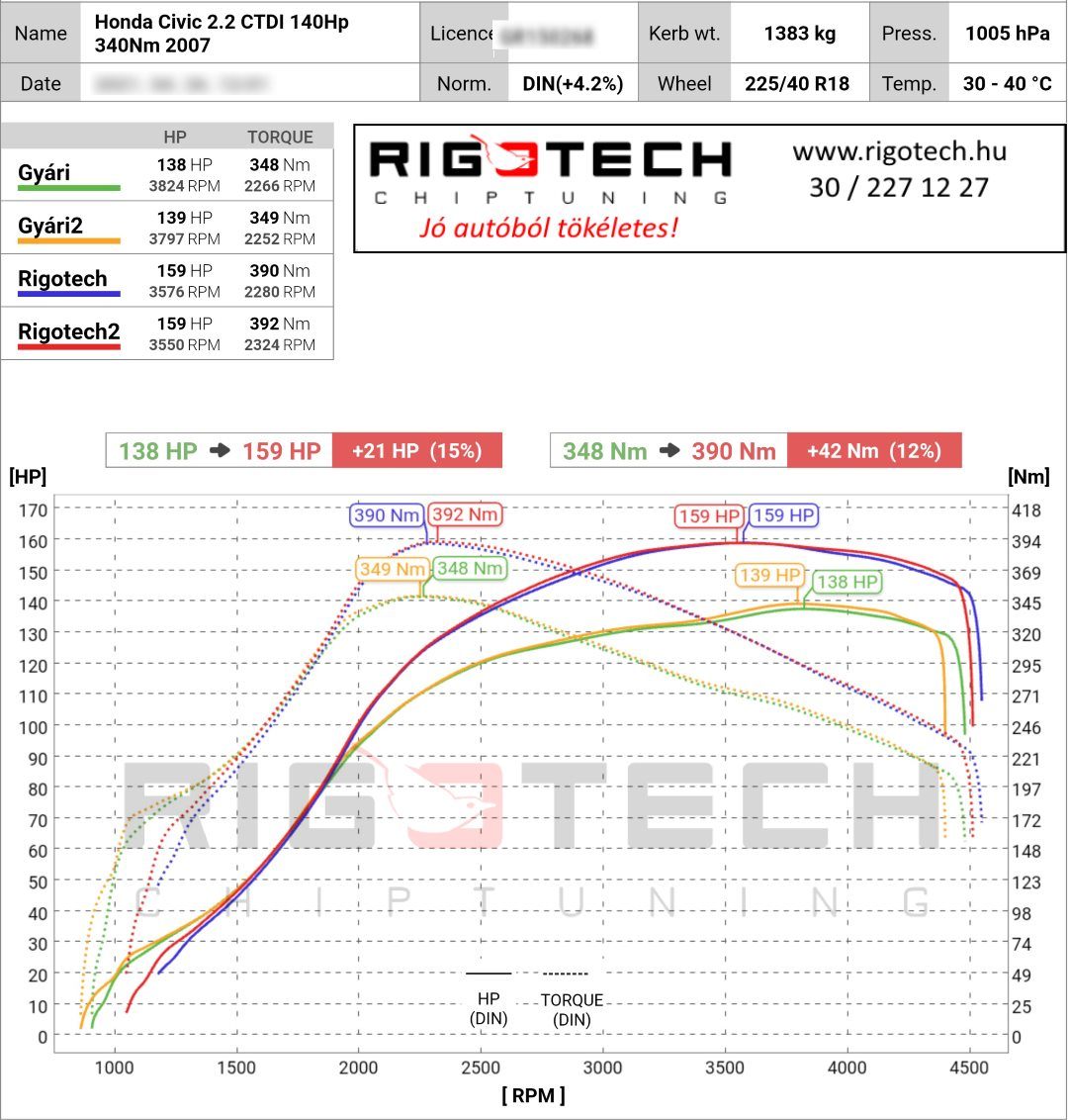 honda civic tuning teljesitmenymeres dyno chart