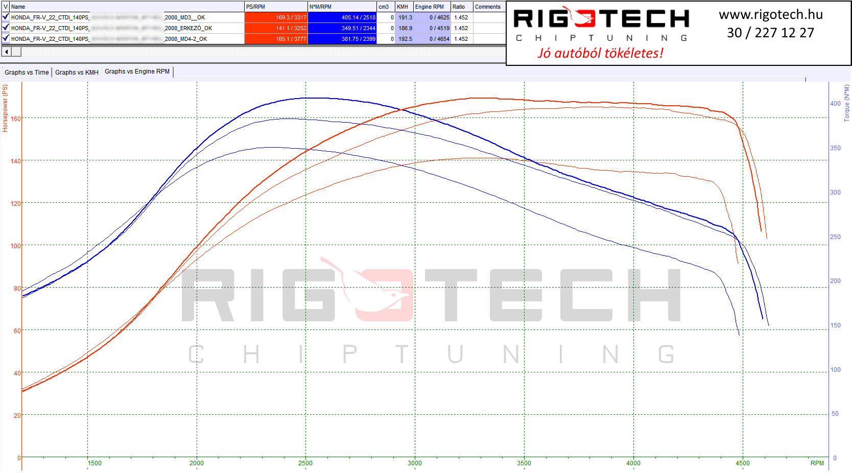 honda-fr-v-tuning-teljesitmenymeres-dyno-chart