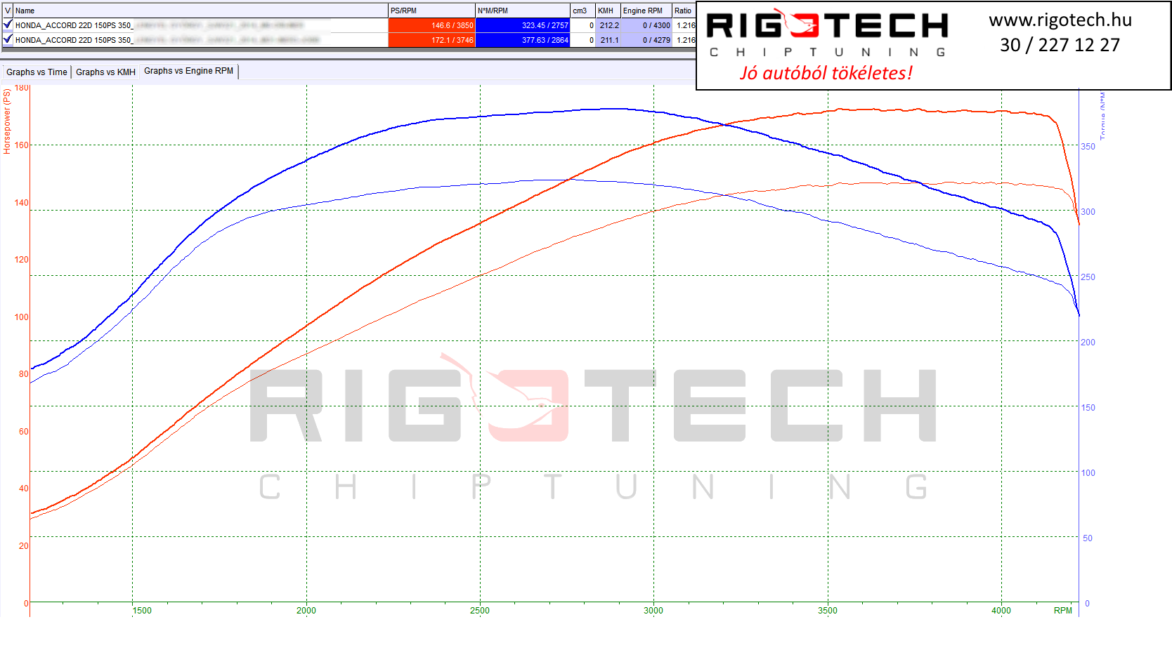 honda-accord-tuning-teljesitmenymeres-dyno-chart