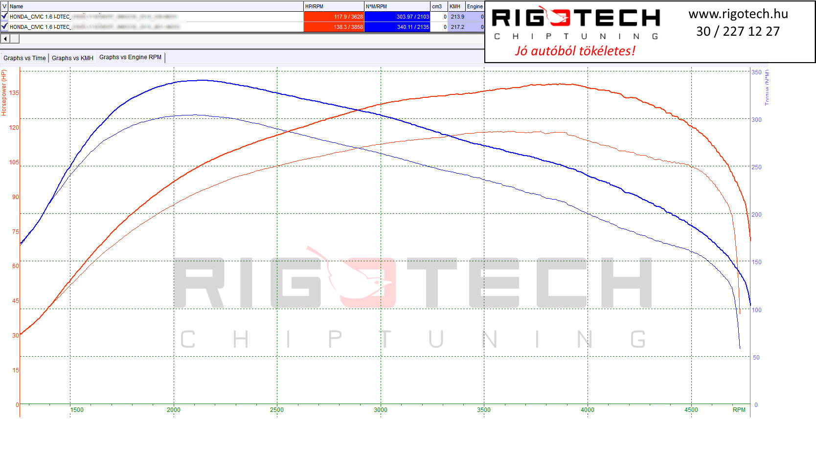 honda-civic-tuning-teljesitmenymeres-dyno-chart