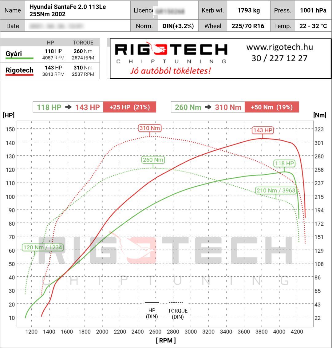 hyundai santa fe tuning teljesitmenymeres dyno chart