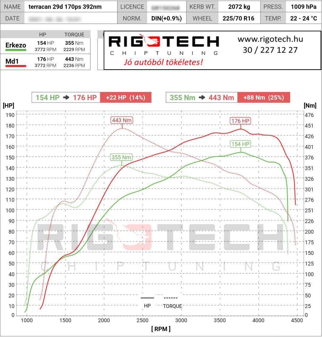 hyundai terracan tuning teljesitmenymeres dyno chart