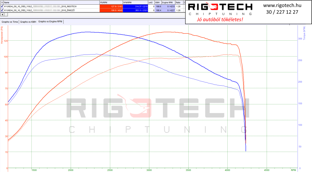 hyundai-i30-tuning-teljesitmenymeres-dyno-chart