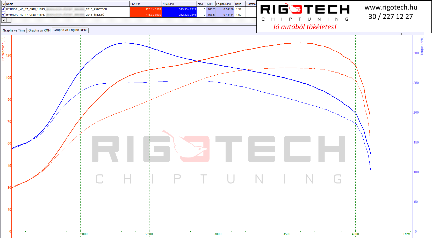 hyundai-i40-tuning-teljesitmenymeres-dyno-chart