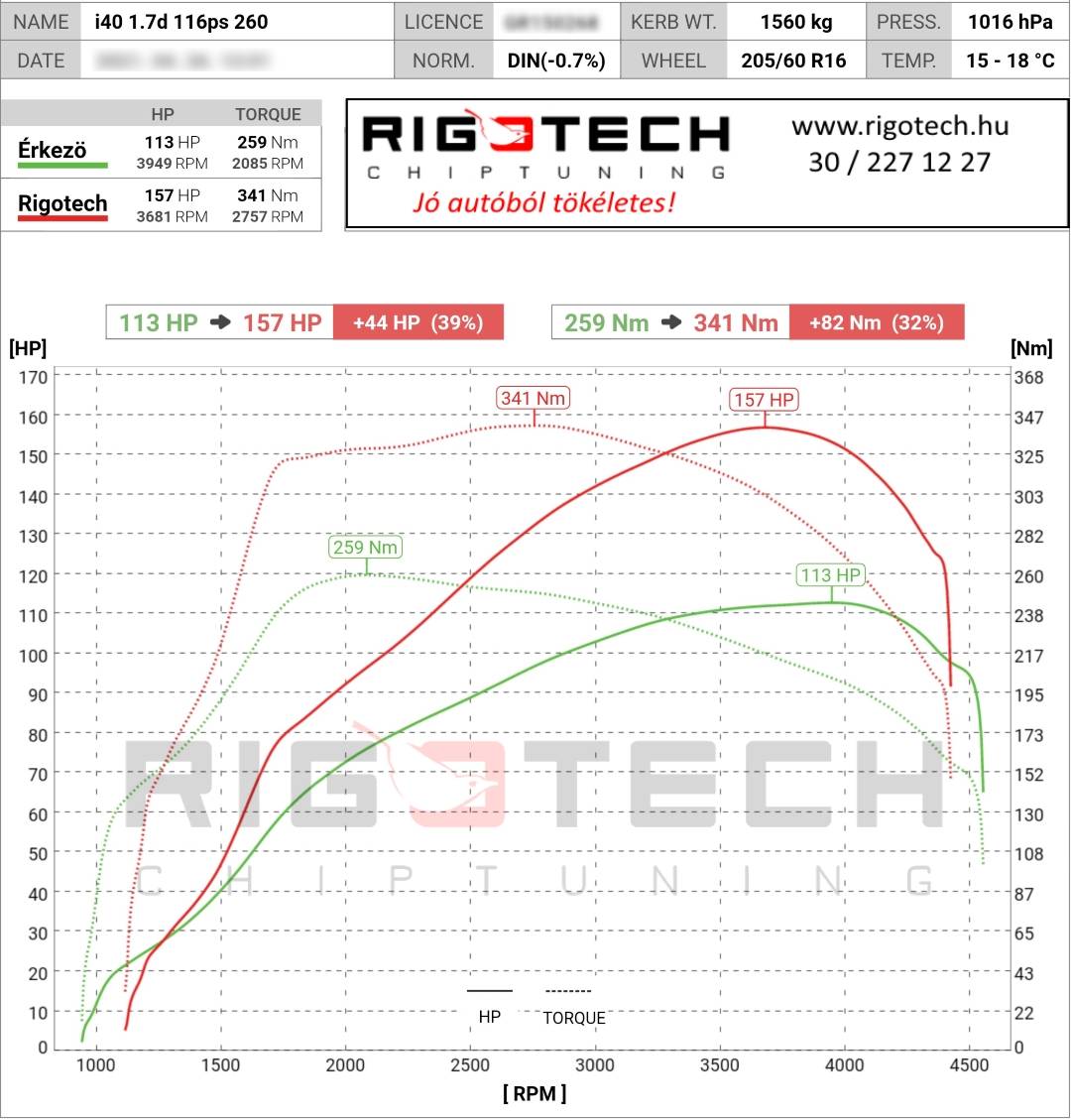 hyundai i40 tuning teljesitmenymeres dyno chart