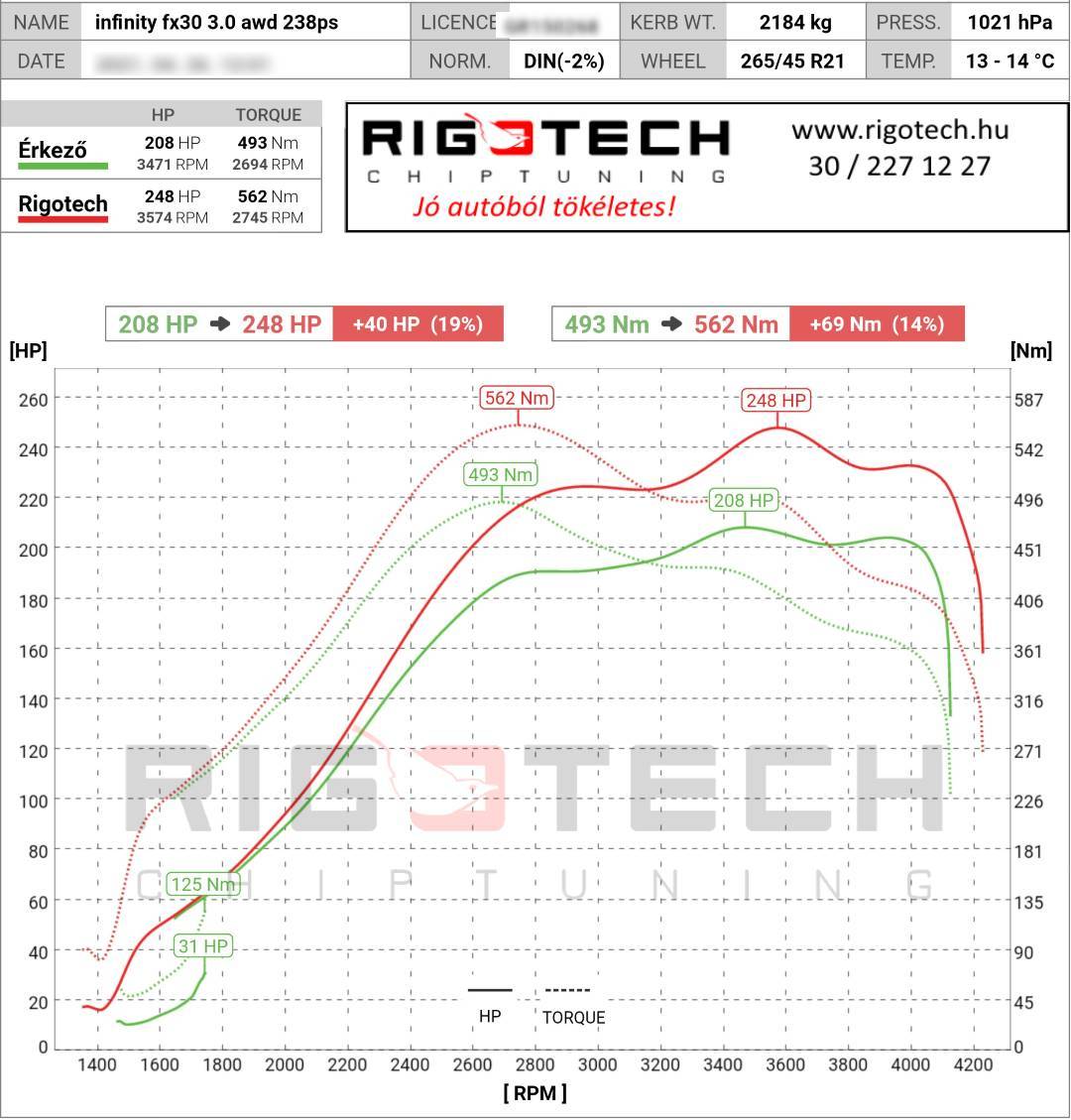 infiniti fx tuning teljesitmenymeres dyno chart