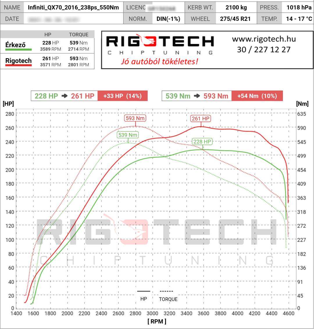 infiniti-qx70-tuning-teljesitmenymeres-dyno-chart
