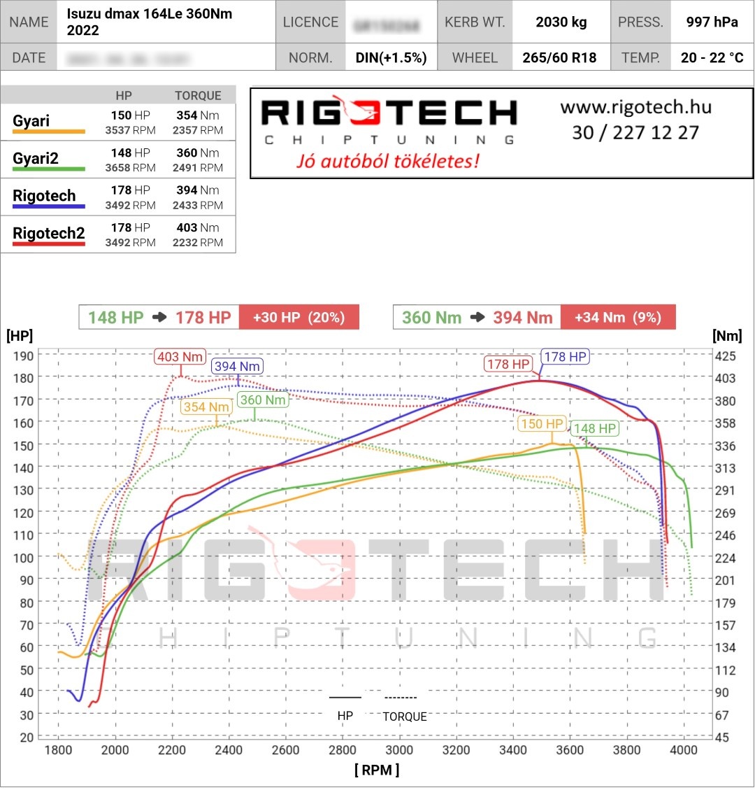 isuzu d-max tuning teljesitmenymeres dyno chart