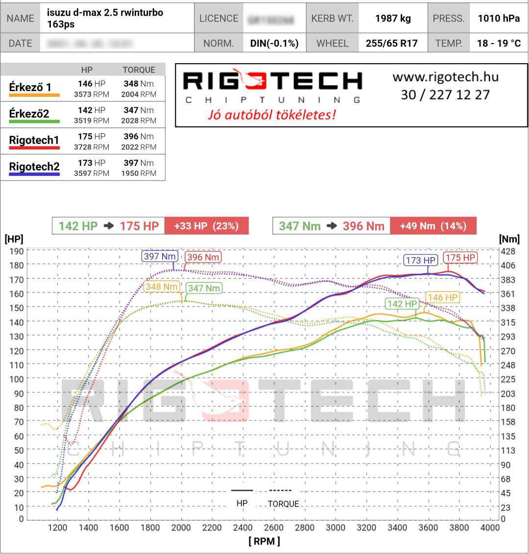 isuzu-d-max-tuning-teljesitmenymeres-dyno-chart