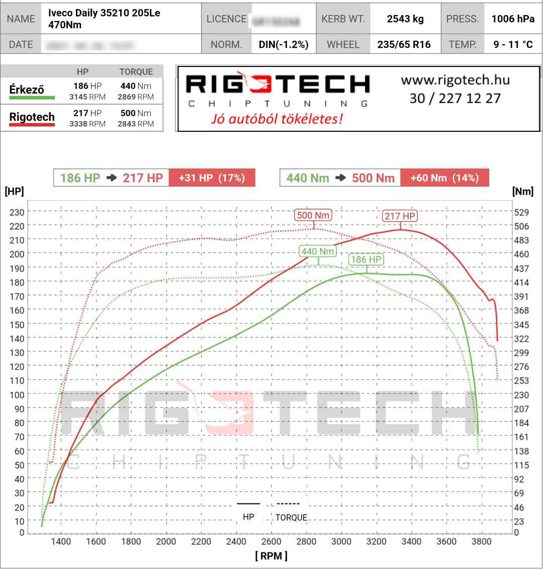 mercedes vito tuning teljesitmenymeres dyno chart