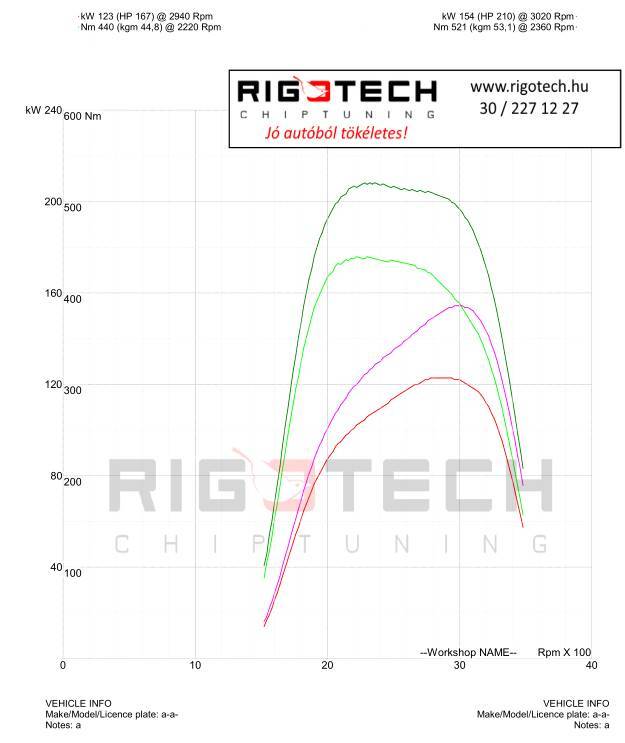 iveco daily tuning teljesitmenymeres dyno chart
