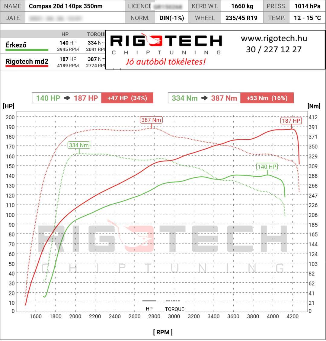 jeep compass tuning teljesitmenymeres dyno chart