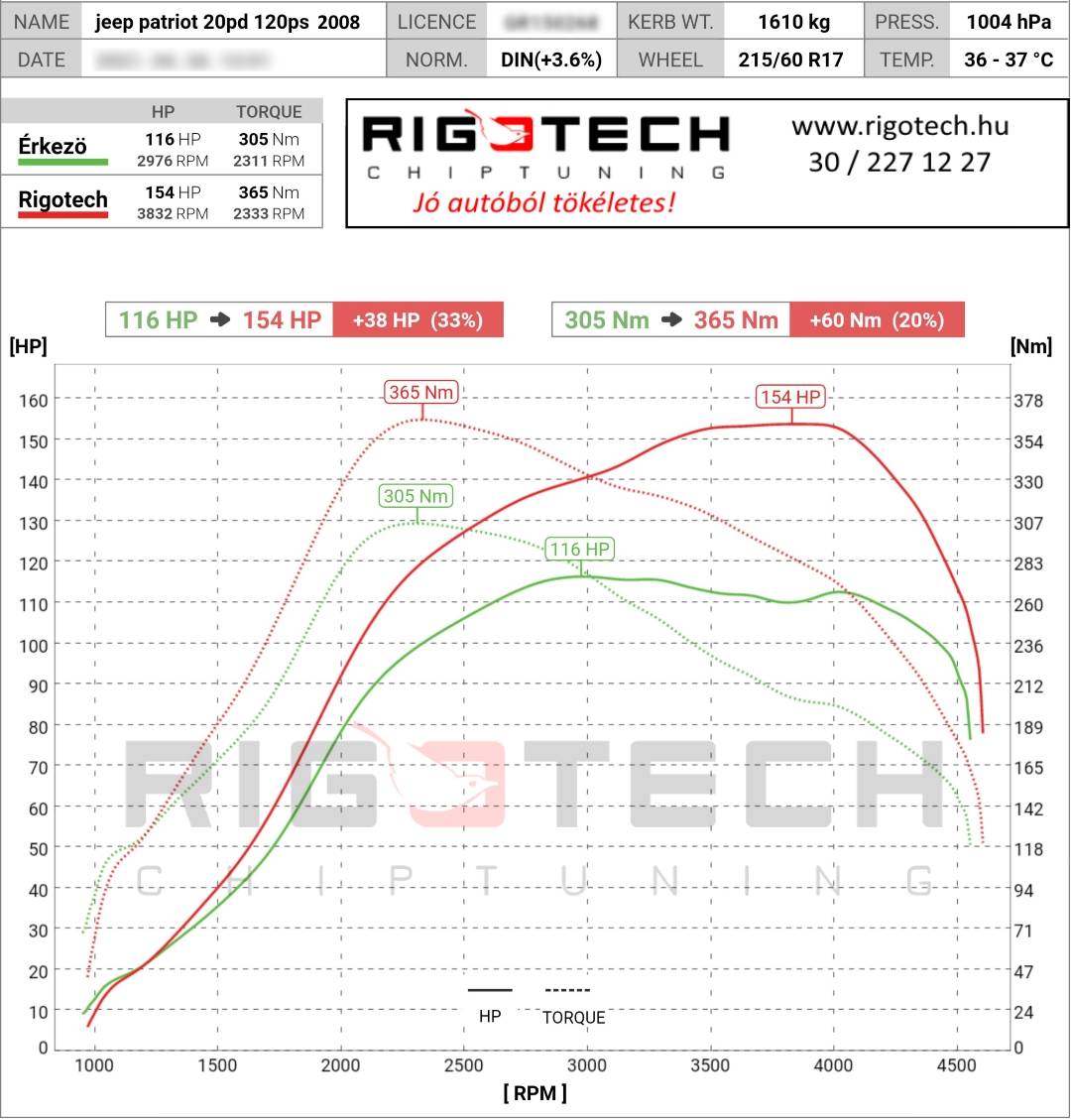 jeep-patriot-tuning-teljesitmenymeres-dyno-chart