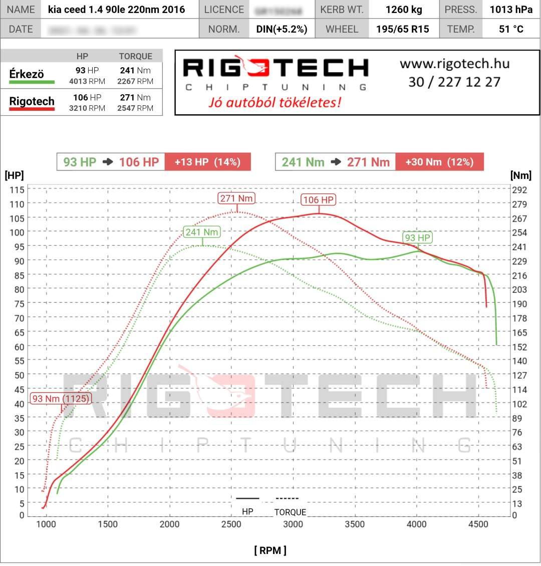 kia ceed tuning teljesitmenymeres dyno chart