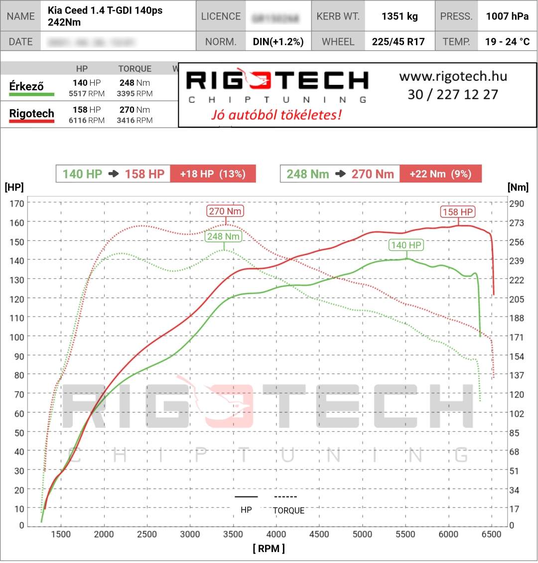 kia ceed tuning teljesitmenymeres dyno chart