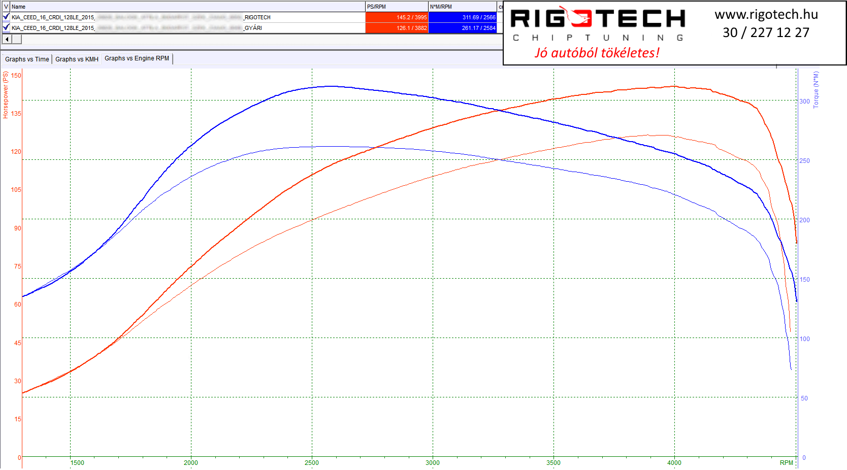 kia ceed tuning teljesitmenymeres dyno chart