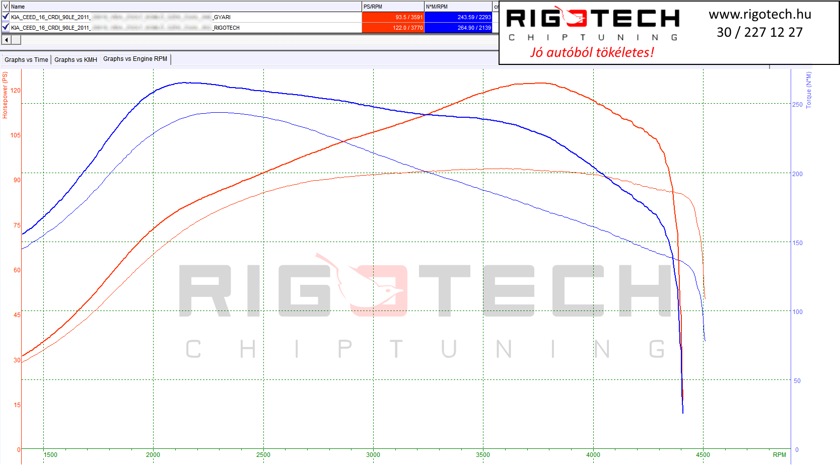 kia ceed tuning teljesitmenymeres dyno chart
