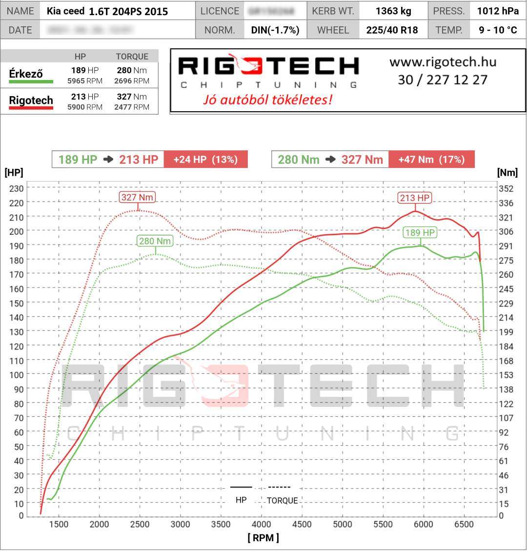 kia-ceed-tuning-teljesitmenymeres-dyno-chart