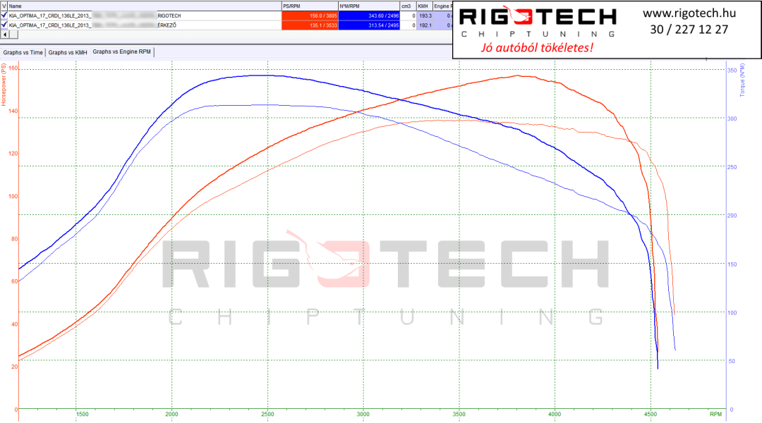 kia-optima-tuning-teljesitmenymeres-dyno-chart