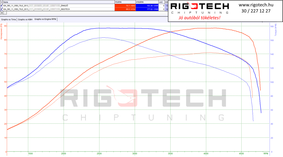 kia-rio-tuning-teljesitmenymeres-dyno-chart