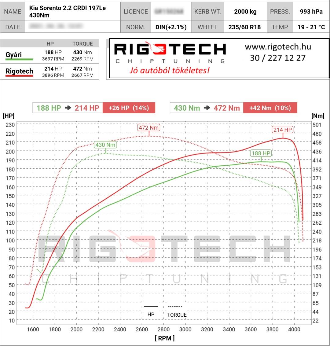 kia sorento tuning teljesitmenymeres dyno chart