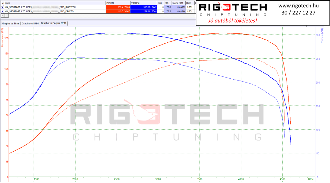 kia-sportage-tuning-teljesitmenymeres-dyno-chart