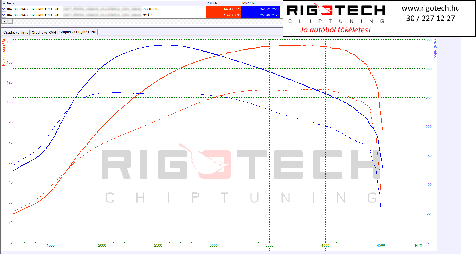 kia sportage tuning teljesitmenymeres dyno chart