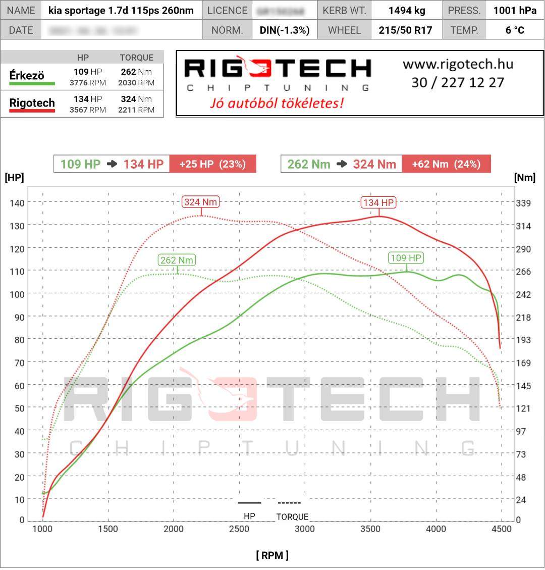 kia sportage tuning teljesitmenymeres dyno chart