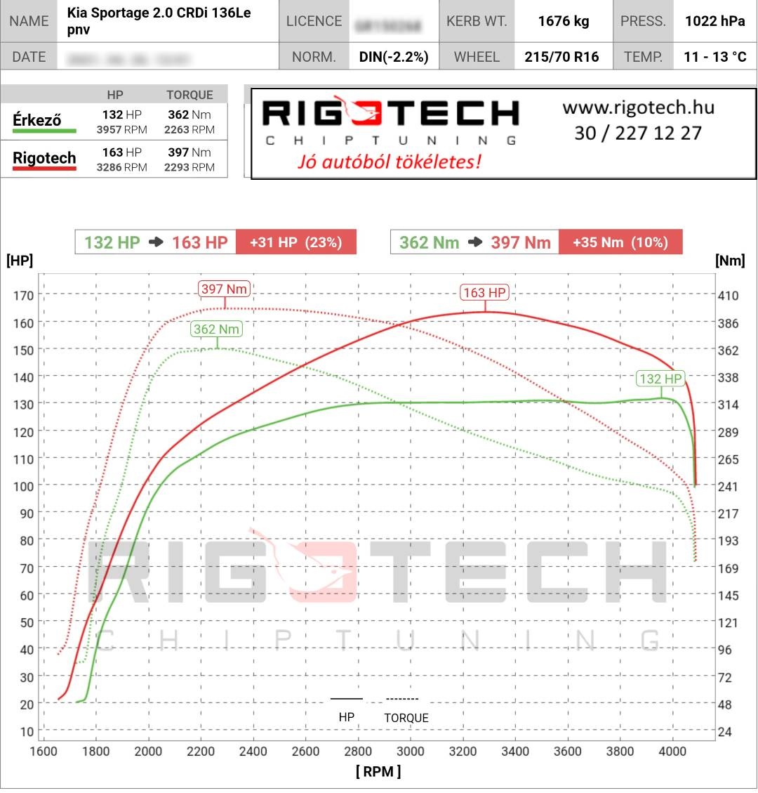 kia sportage tuning teljesitmenymeres dyno chart