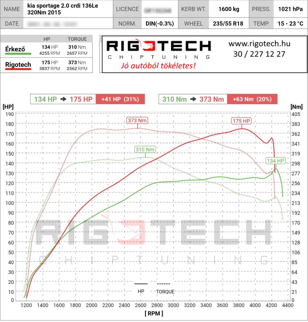 kia sportage tuning teljesitmenymeres dyno chart