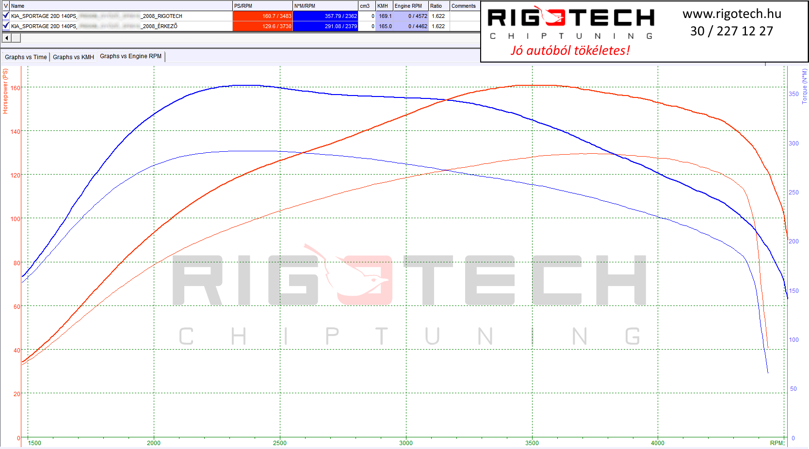kia-sportage-tuning-teljesitmenymeres-dyno-chart
