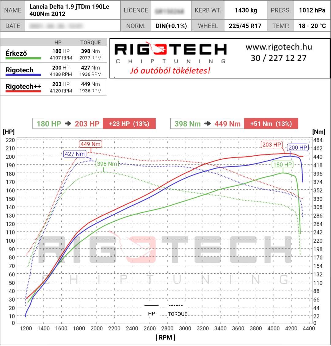 lancia delta tuning teljesitmenymeres dyno chart