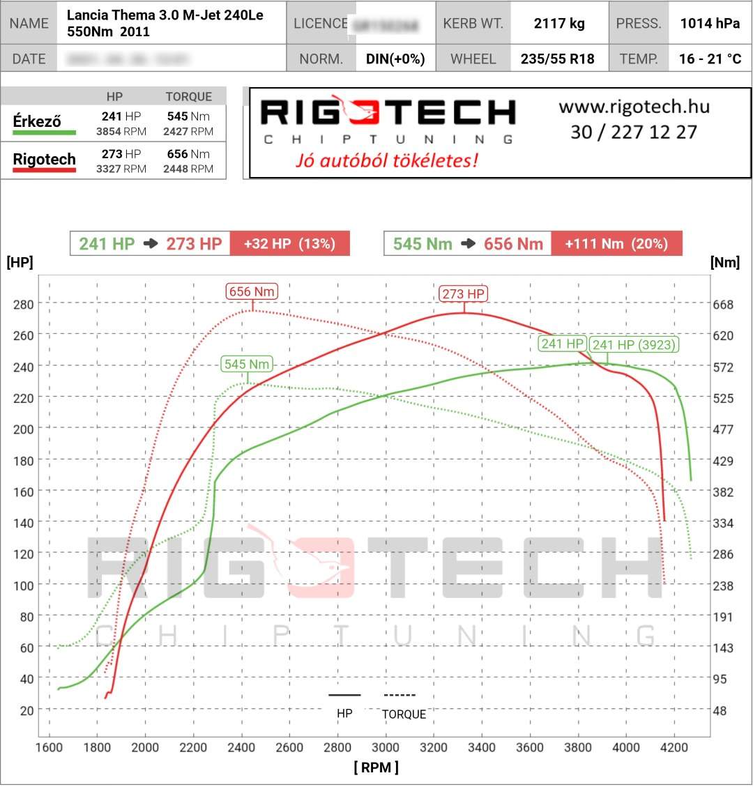 lancia thema tuning teljesitmenymeres dyno chart