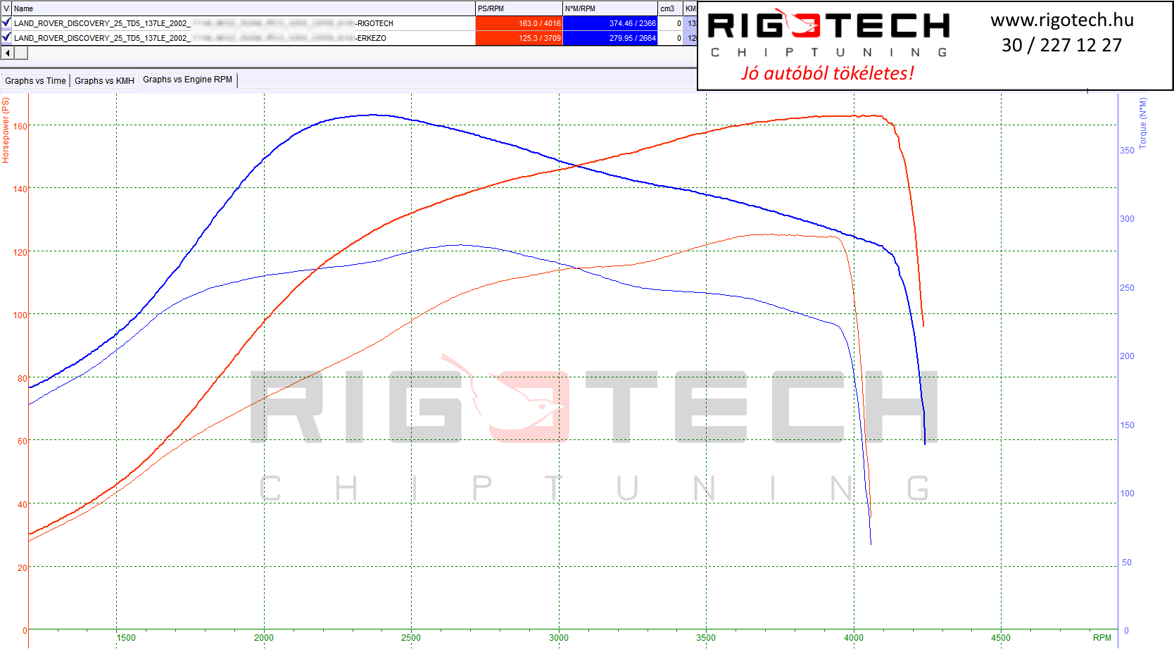 land-rover discovery tuning teljesitmenymeres dyno chart