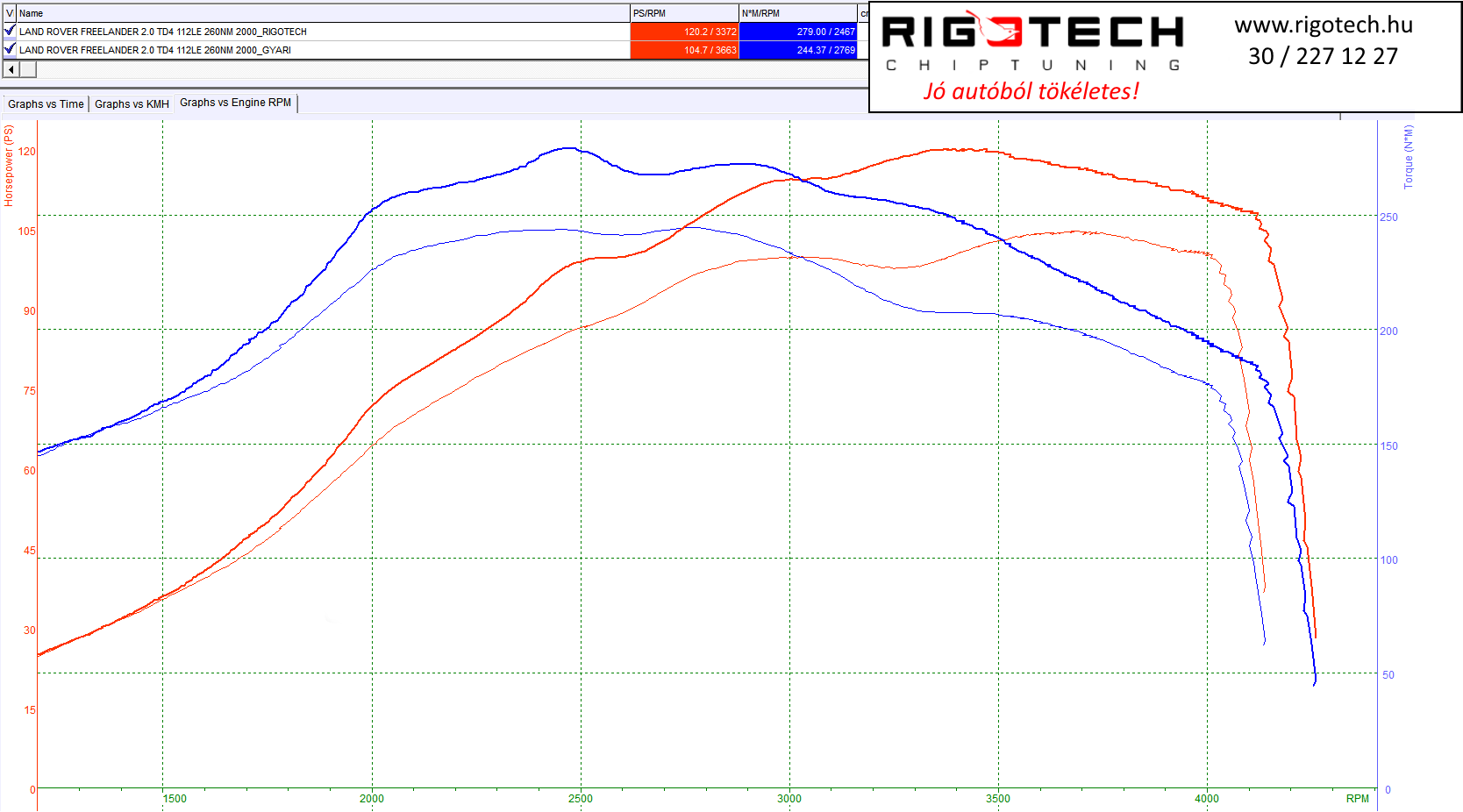 land-rover freelander tuning teljesitmenymeres dyno chart