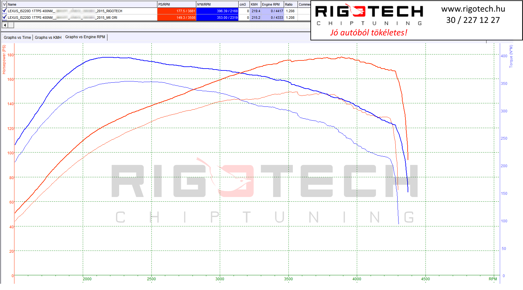 lexus-is-tuning-teljesitmenymeres-dyno-chart