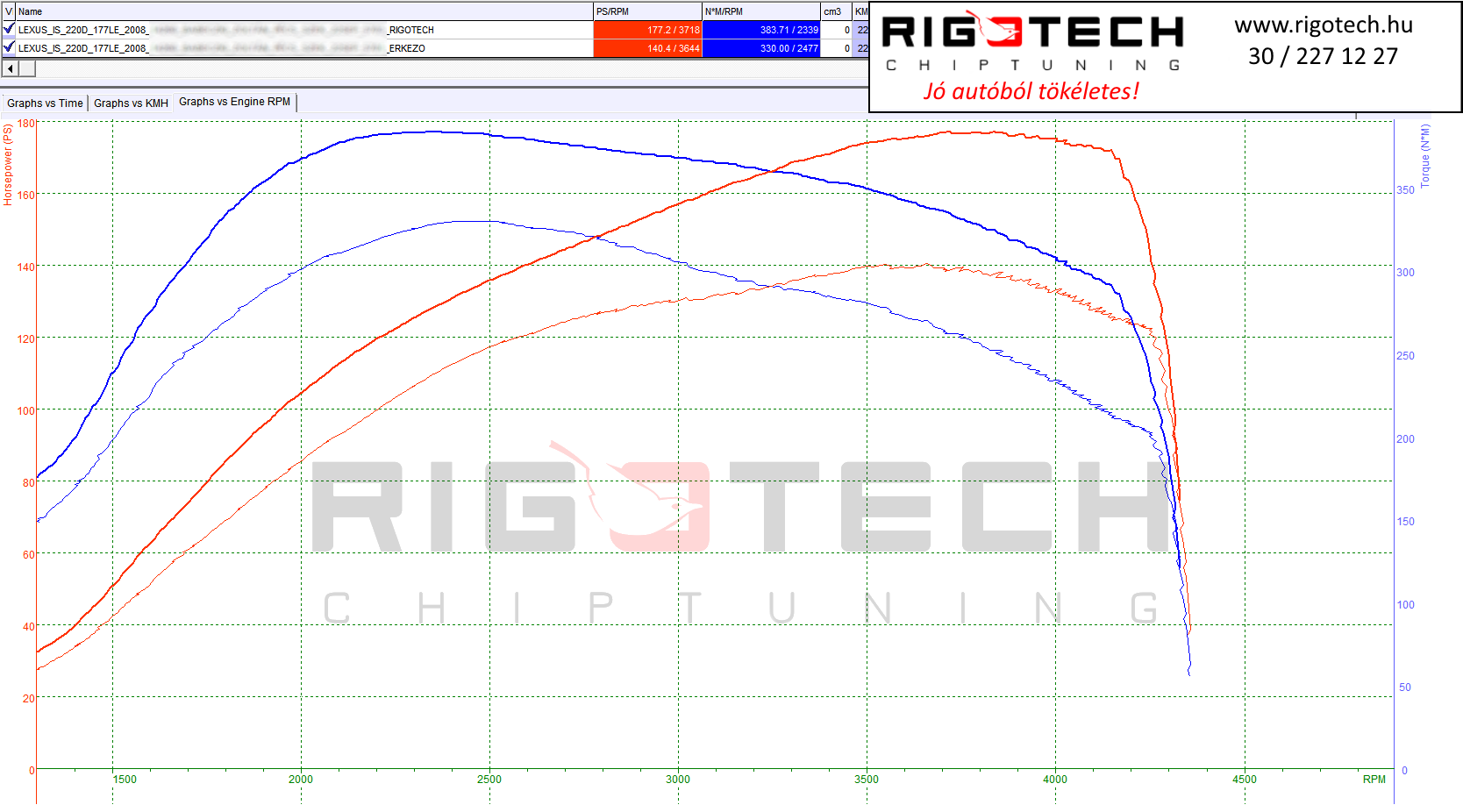 lexus is tuning teljesitmenymeres dyno chart