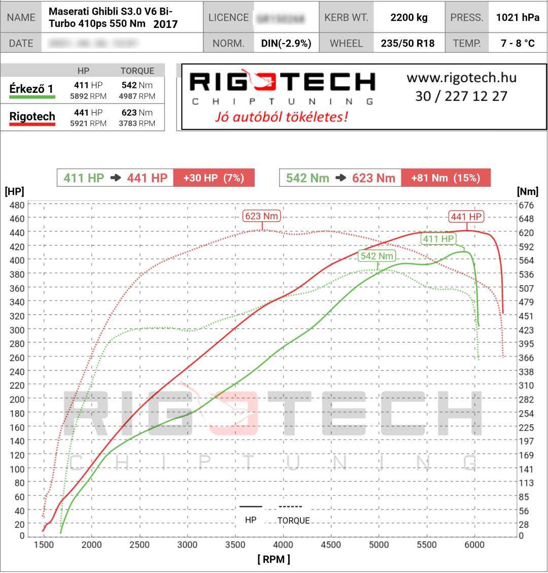 maserati-ghibli-tuning-teljesitmenymeres-dyno-chart