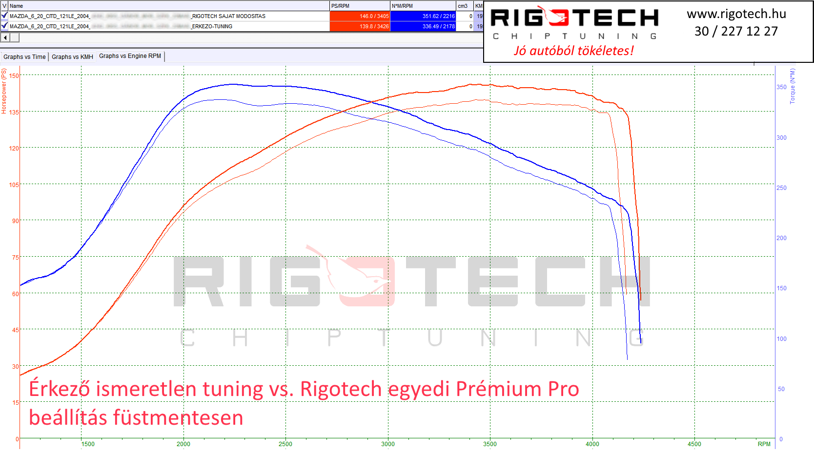 mazda 6 tuning teljesitmenymeres dyno chart