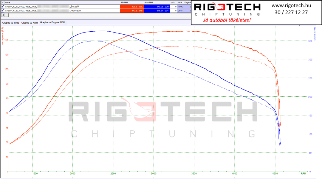 mazda-6-tuning-teljesitmenymeres-dyno-chart