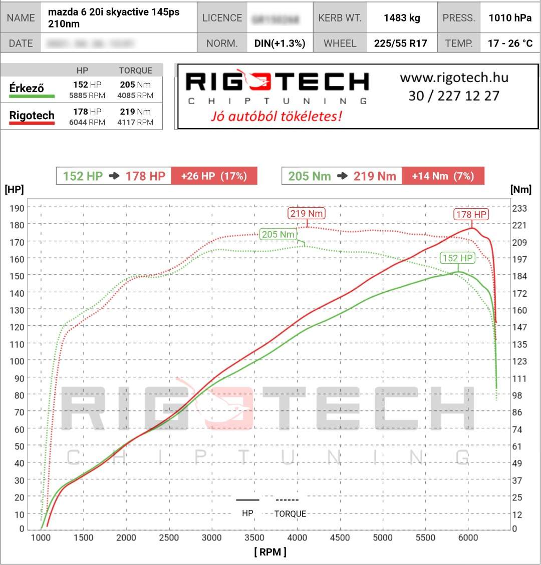 mazda 6 tuning teljesitmenymeres dyno chart