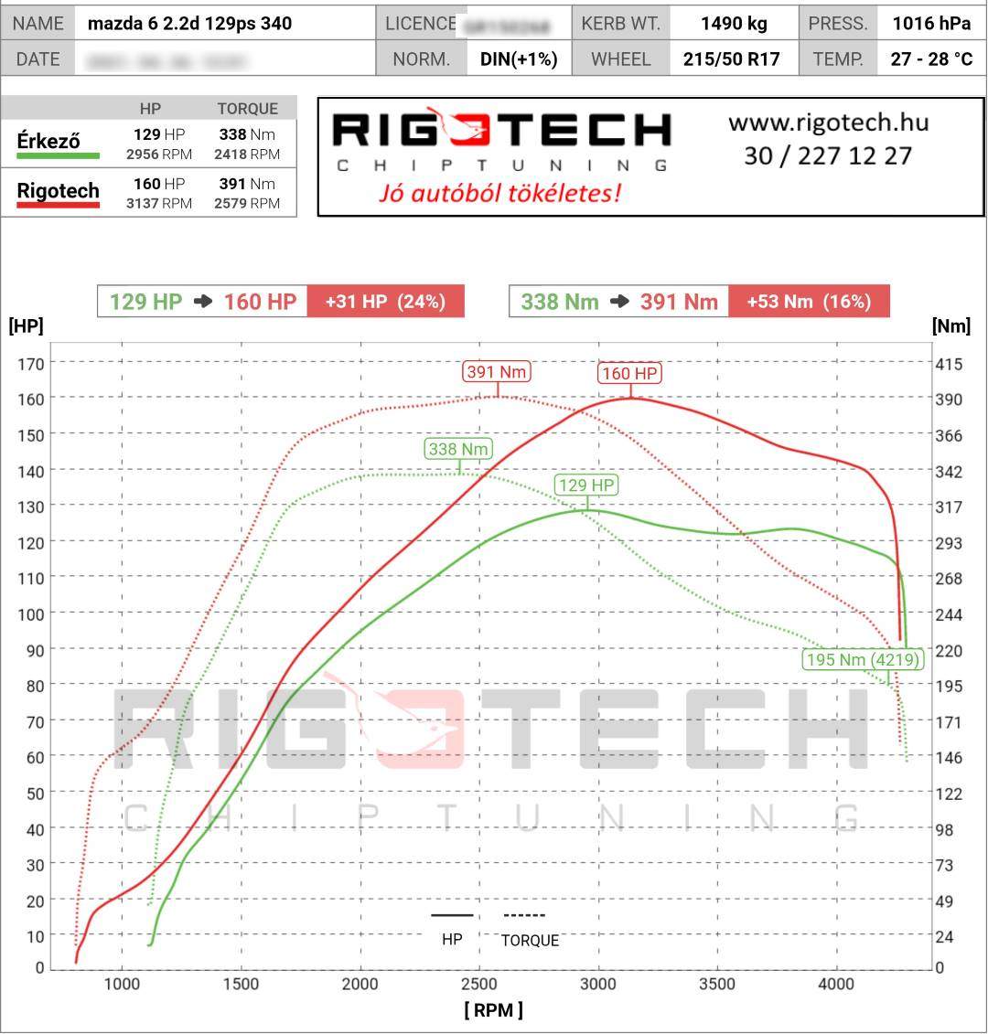 mazda 6 tuning teljesitmenymeres dyno chart