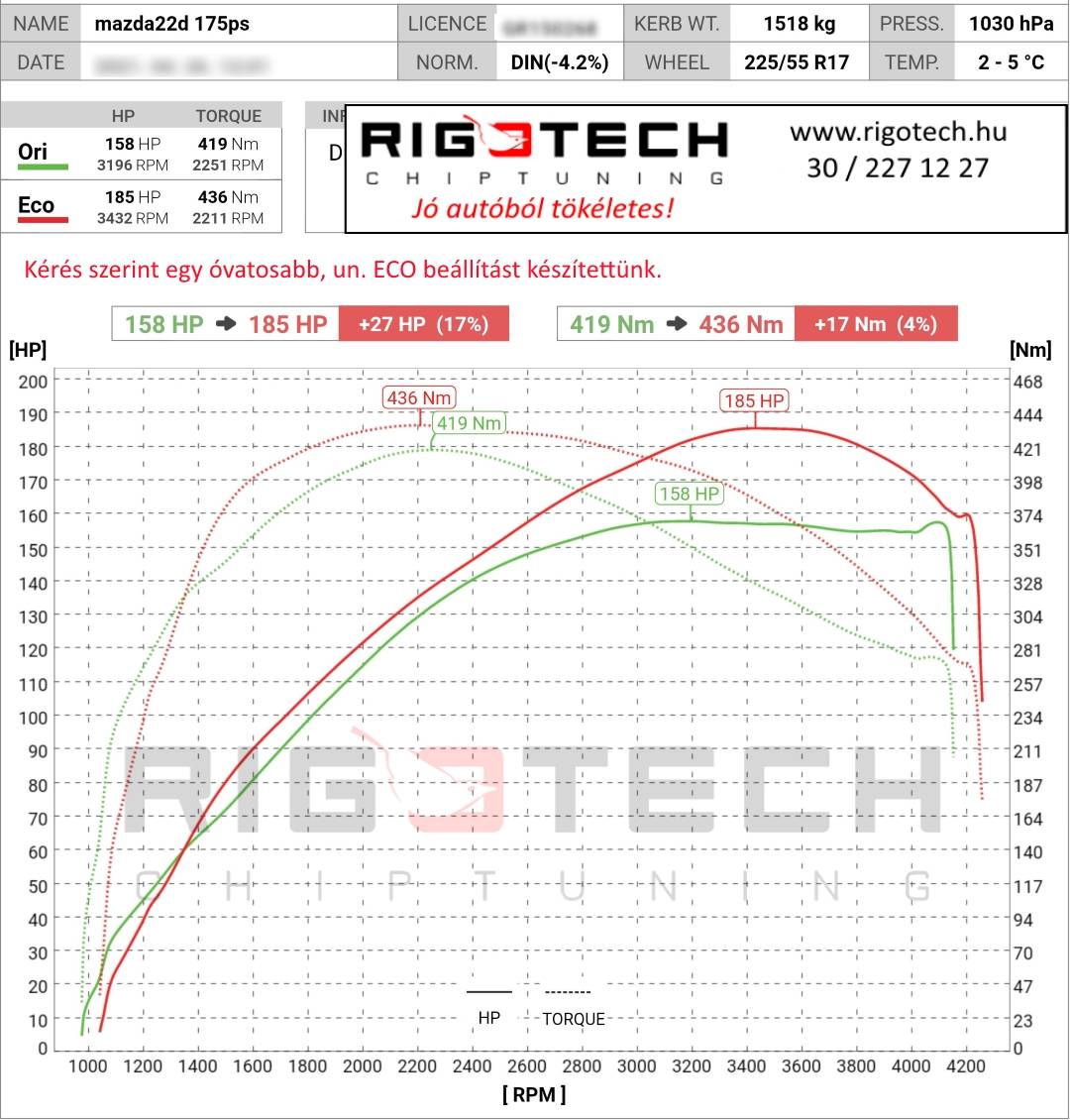 mazda 6 tuning teljesitmenymeres dyno chart