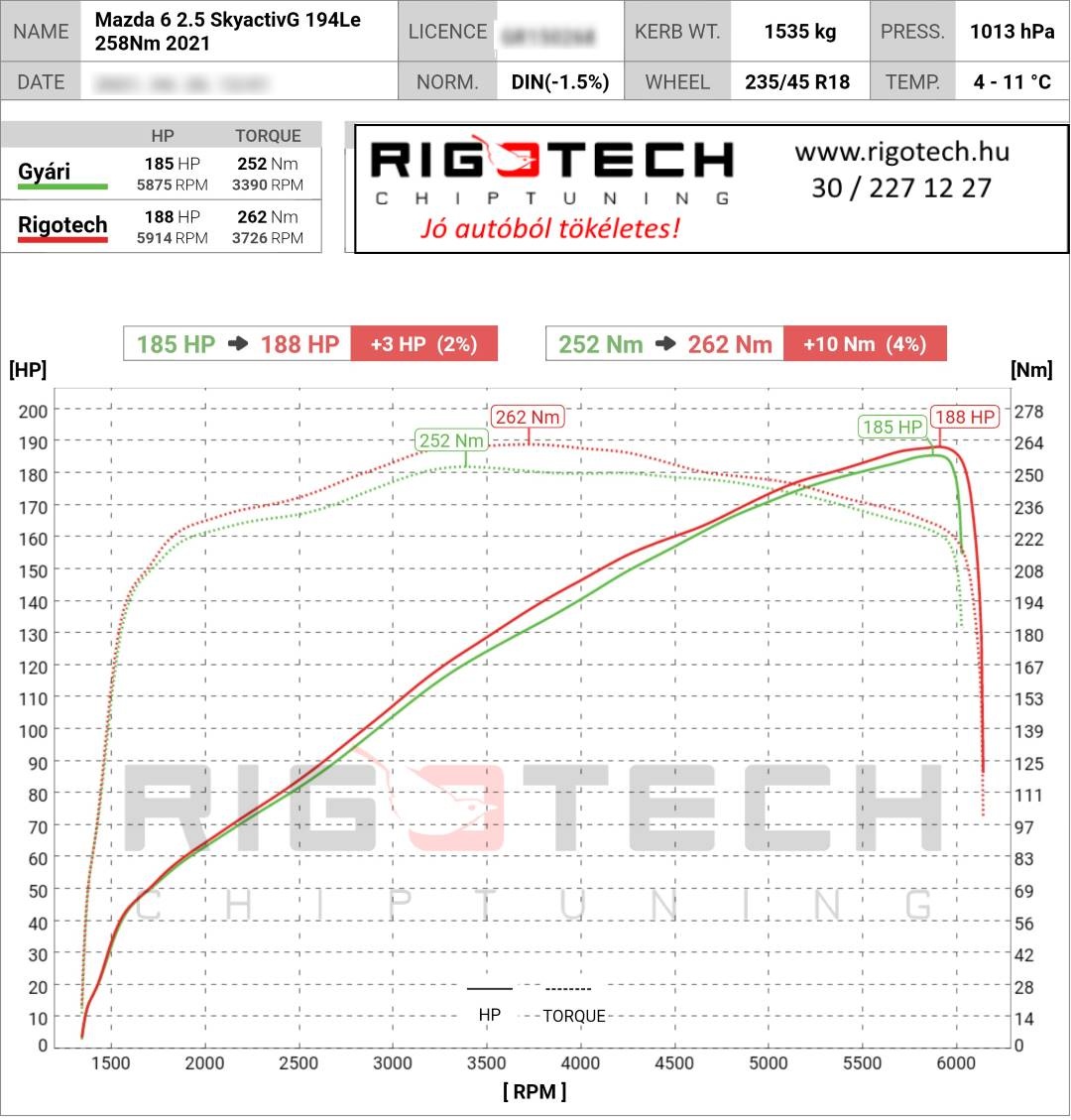 mazda 6 tuning teljesitmenymeres dyno chart