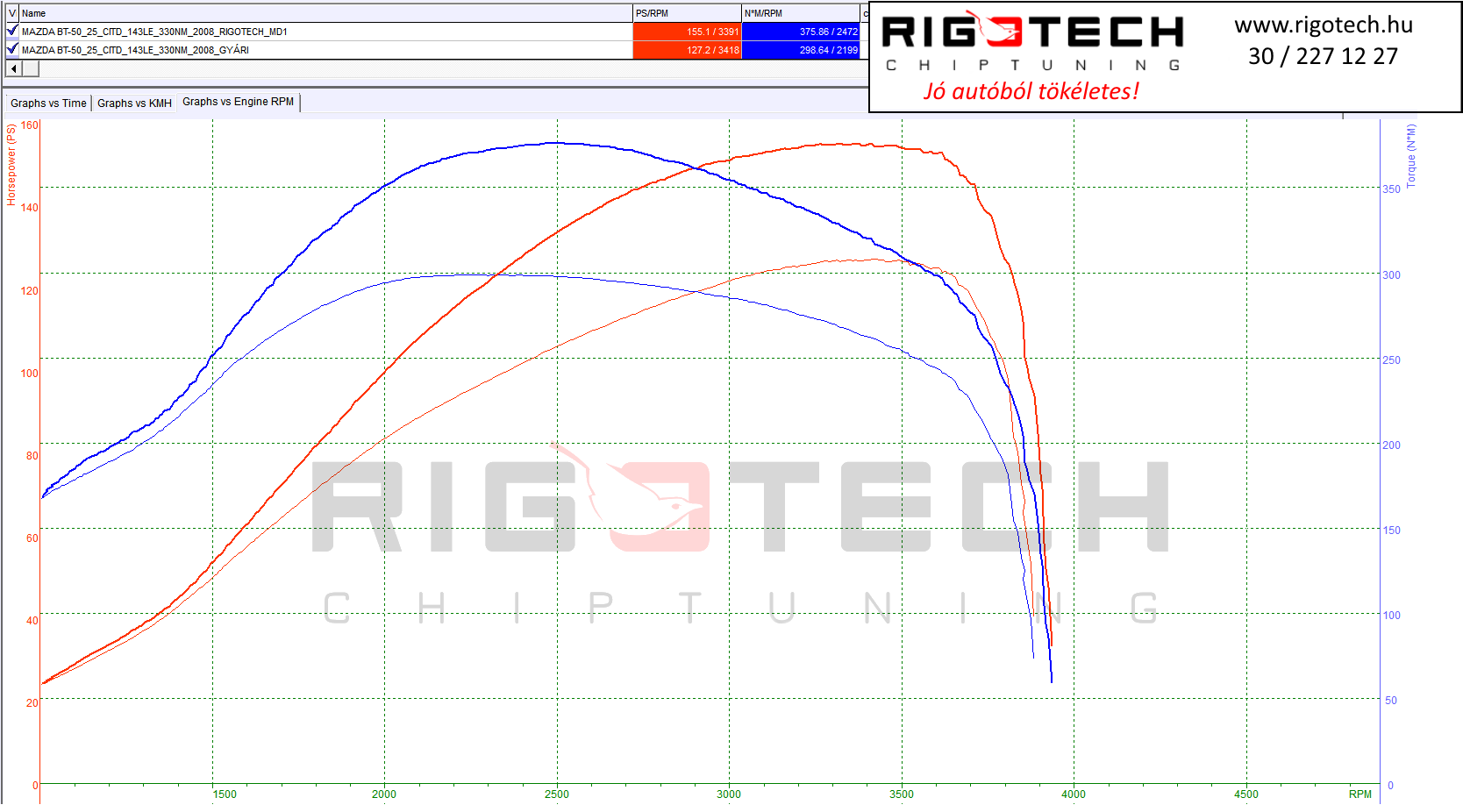 mazda bt-50 tuning teljesitmenymeres dyno chart